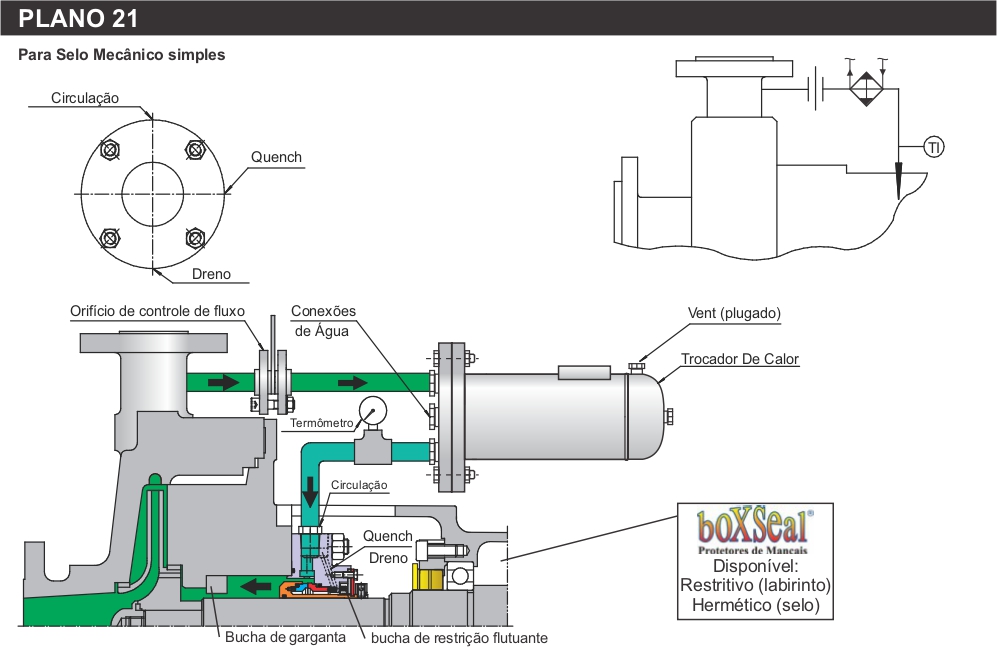 Plano 21 para selo mecânico com trocador de calor e recirculação