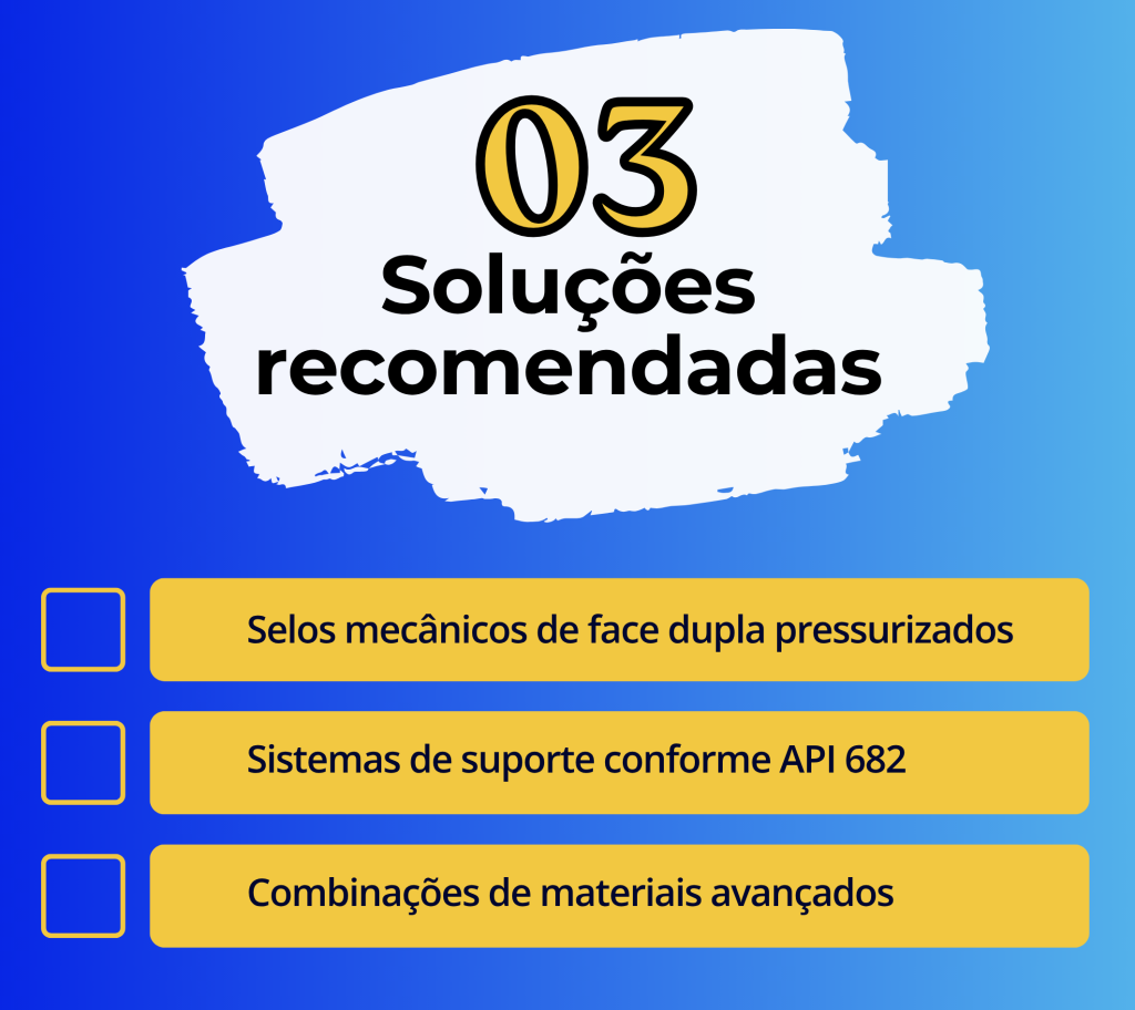 Infográfico técnico apresentando três soluções recomendadas para selos mecânicos em fluidos abrasivos: selos de face dupla pressurizados, sistemas de suporte conforme API 682 e combinações de materiais avançados.